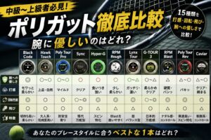 ストリング比較