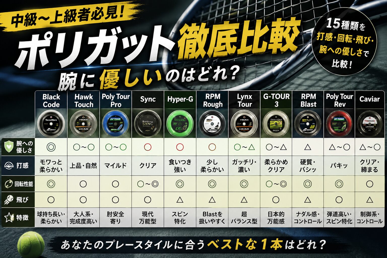 ストリング比較